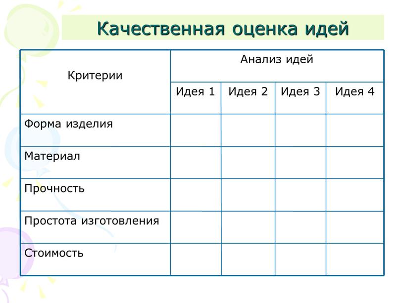 Оценка идей. Качественная оценка это. Критерии оценки идеи проекта. Таблица оценки идеи.