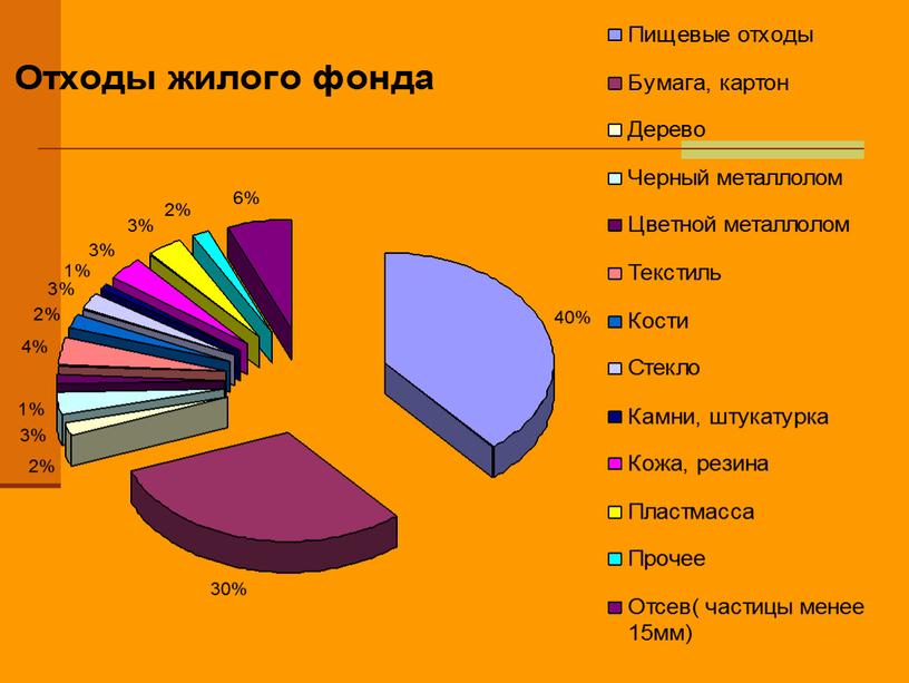 Свалка г.Волгограда