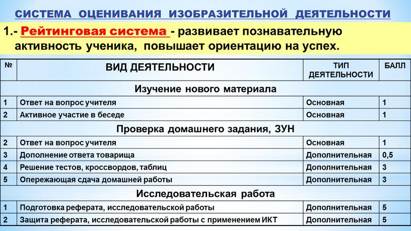 СИСТЕМА ОЦЕНИВАНИЯ ИЗОБРАЗИТЕЛЬНОЙ