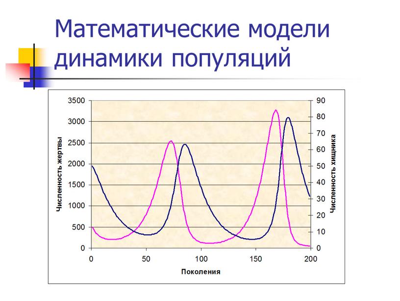 Математические модели динамики популяций