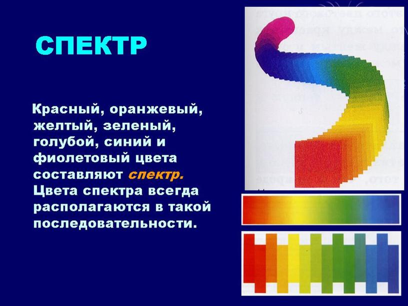 Презентация по ИЗО на тему «Пятно как средство выражения. Ритм пятен»