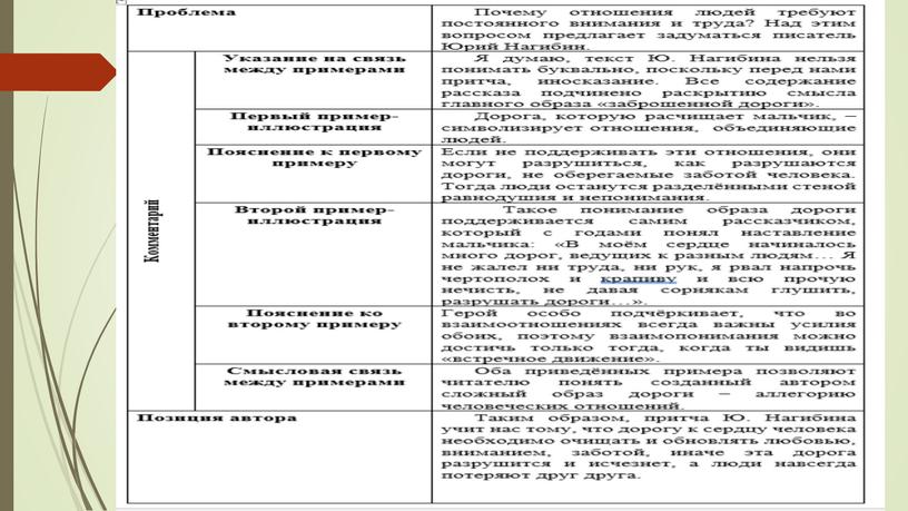 Сочинение ЕГЭ (рабочие материалы)