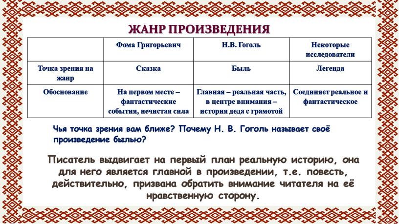 ЖАНР ПРОИЗВЕДЕНИЯ Фома Григорьевич