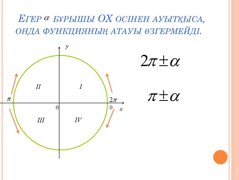 Егер бұрышы ОX осінен ауытқыса, онда функцияның атауы өзгермейді