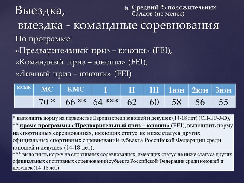 Выездка, выездка - командные соревнования