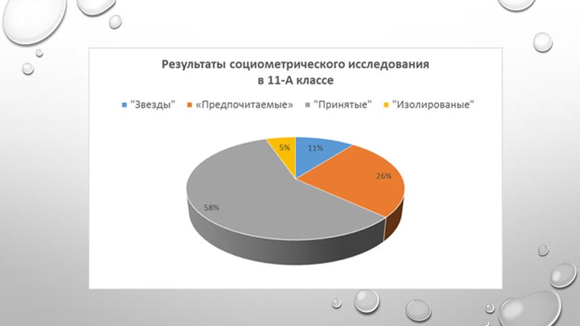 Презентация взаимодействие подростков в малых группах