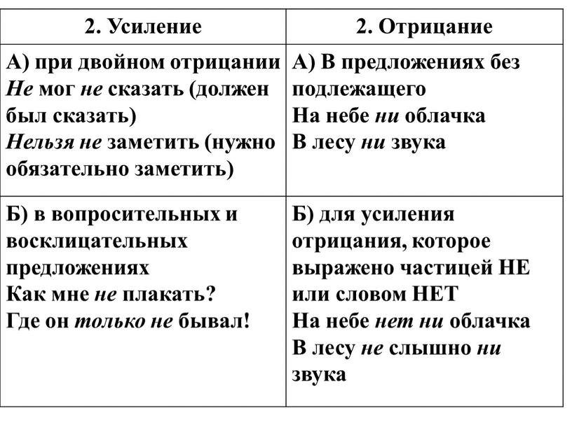 Усиление 2. Отрицание А) при двойном отрицании