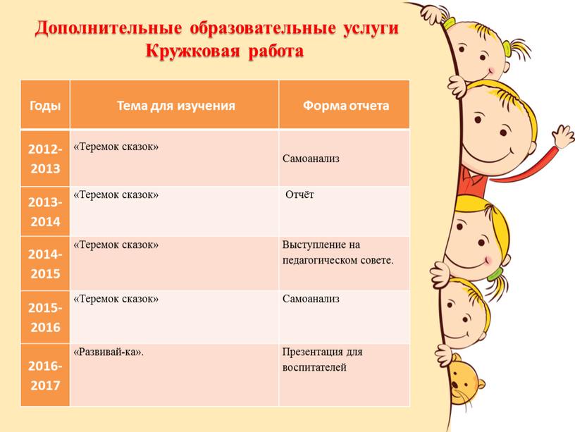 Дополнительные образовательные услуги