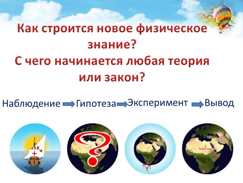 Наблюдение Как строится новое физическое знание?