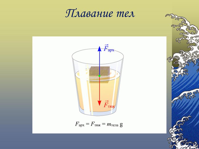 Плавание тел