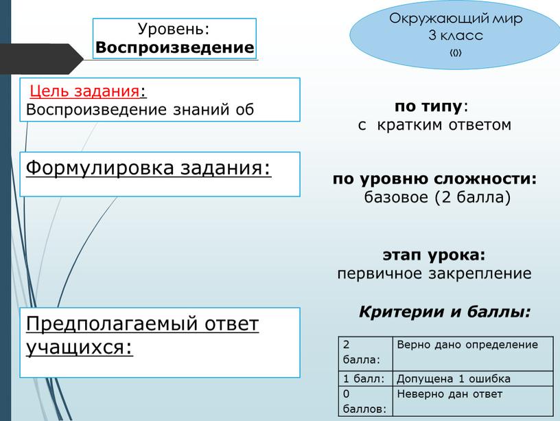 Уровень: Воспроизведение Формулировка задания: