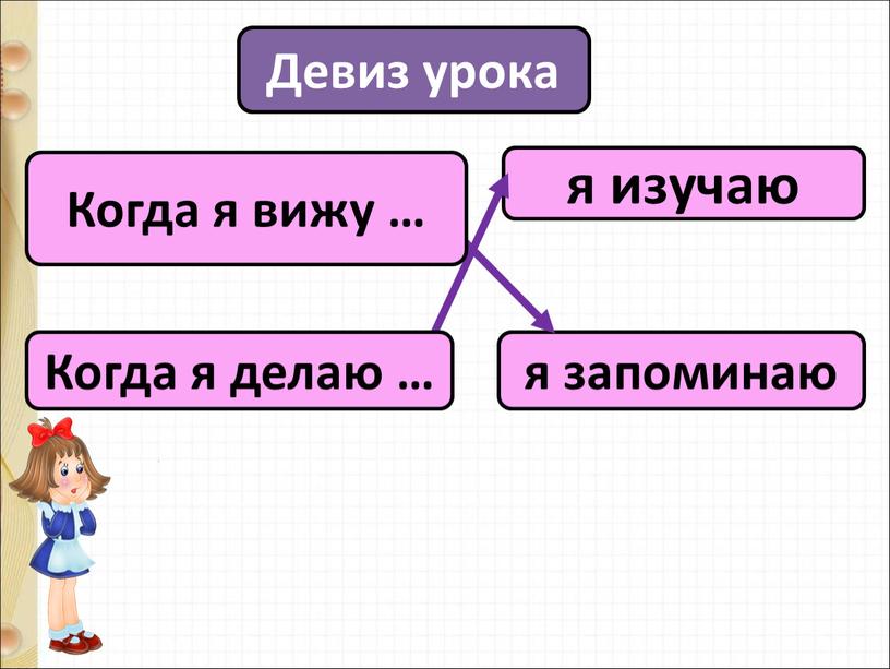 Девиз урока я изучаю я запоминаю