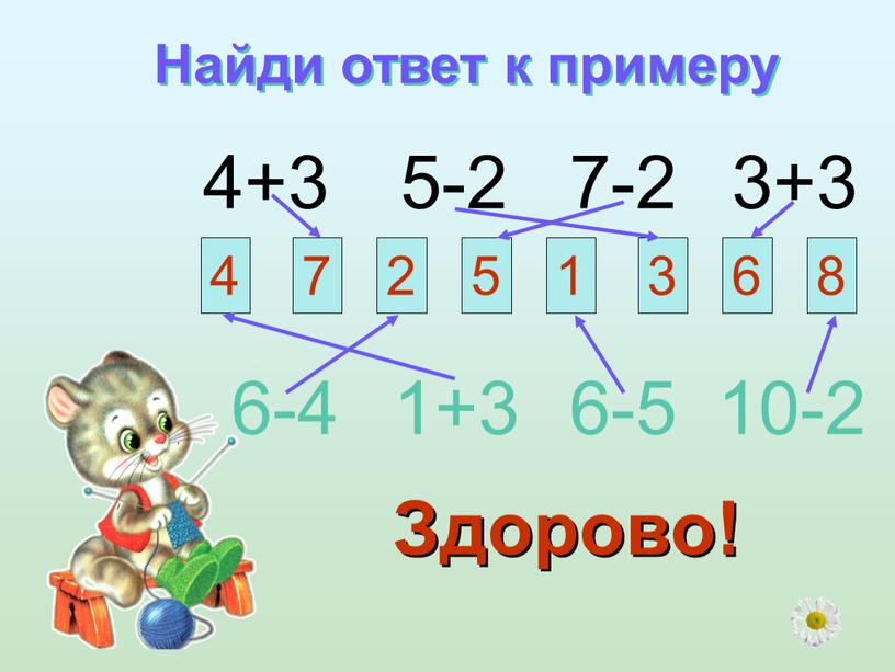 Найди ответ к примеру 4+3 5-2 7-2 3+3 4 7 2 5 1 3 6 8 6-4 1+3 6-5 10-2