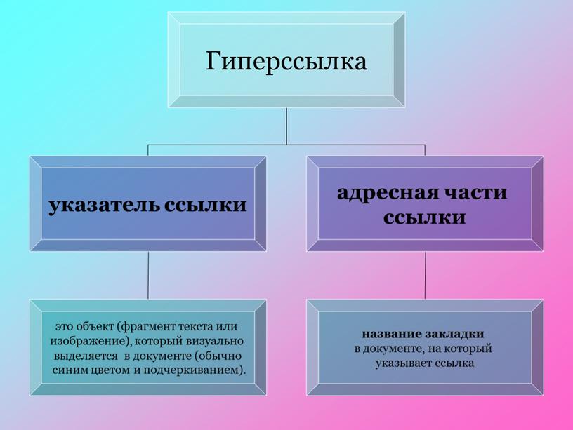 Таблицы. Гипертекст.