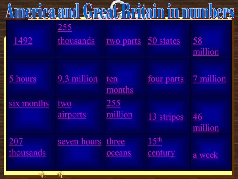 America and Great Britain in numbers