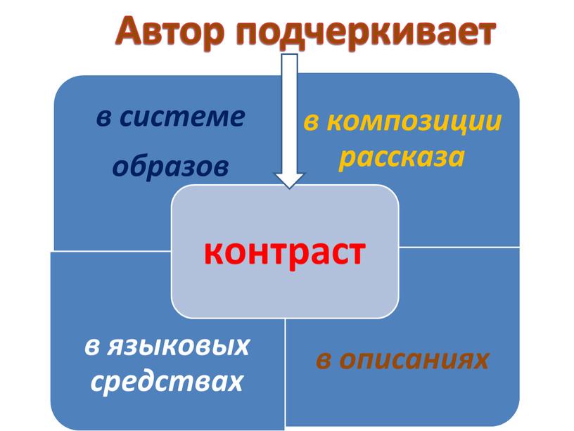 Автор подчеркивает