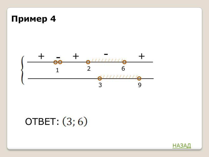 ОТВЕТ: 1 3 9 + - + Пример 4 НАЗАД