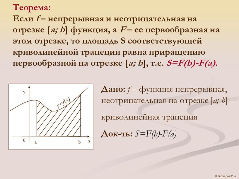 Теорема: Если f – непрерывная и неотрицательная на отрезке [ a; b ] функция, а