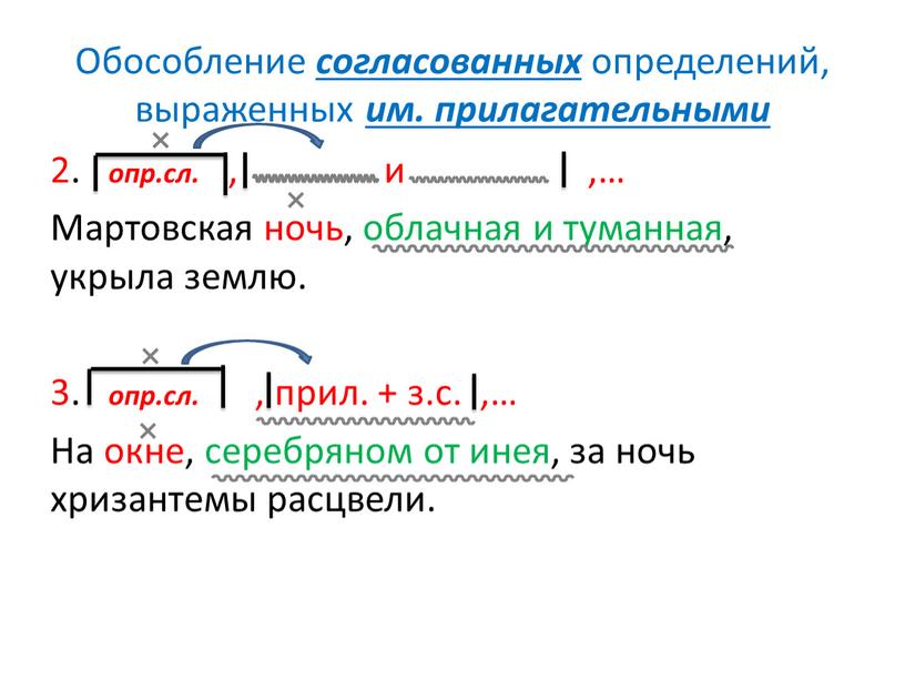 Обособление согласованных определений, выраженных им