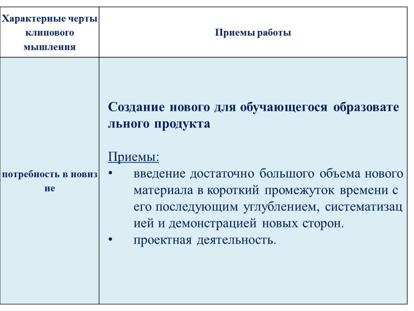 Характерные черты клипового мышления