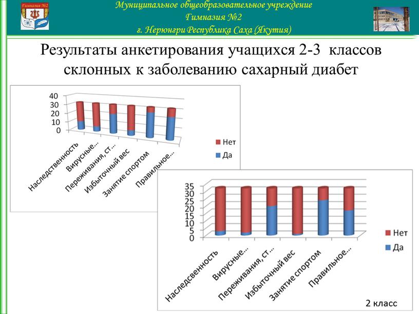 Результаты анкетирования учащихся 2-3 классов склонных к заболеванию сахарный диабет 2 класс