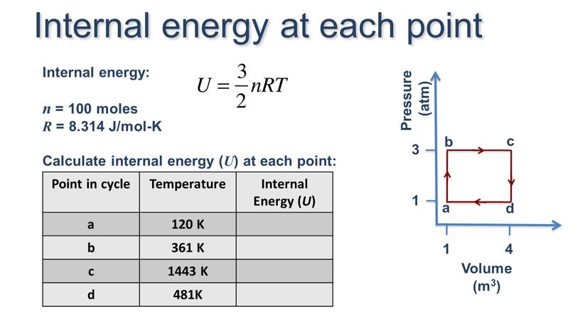 Internal energy: n = 100 moles