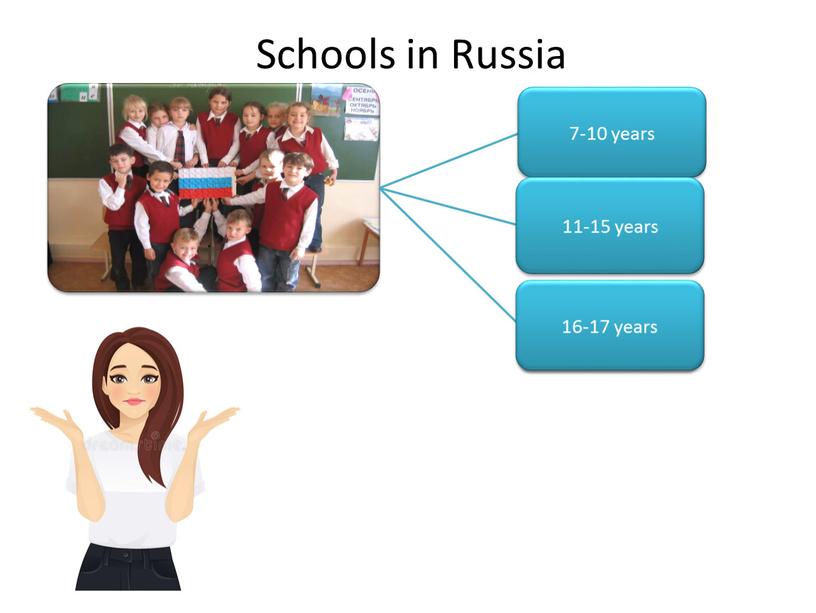 Schools in Russia 16-17 years 7-10 years 11-15 years