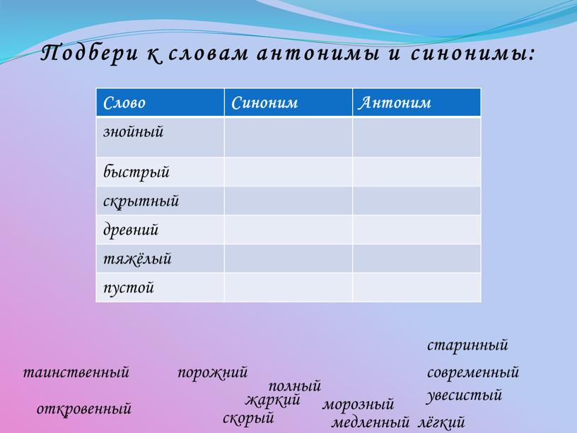 Слово Синоним Антоним знойный быстрый скрытный древний тяжёлый пустой жаркий морозный скорый медленный таинственный откровенный старинный современный увесистый лёгкий порожний полный