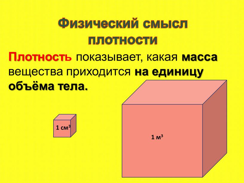 Плотность показывает, какая масса вещества приходится на единицу объёма тела