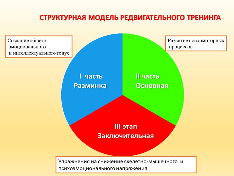 СТРУКТУРНАЯ МОДЕЛЬ РЕДВИГАТЕЛЬНОГО