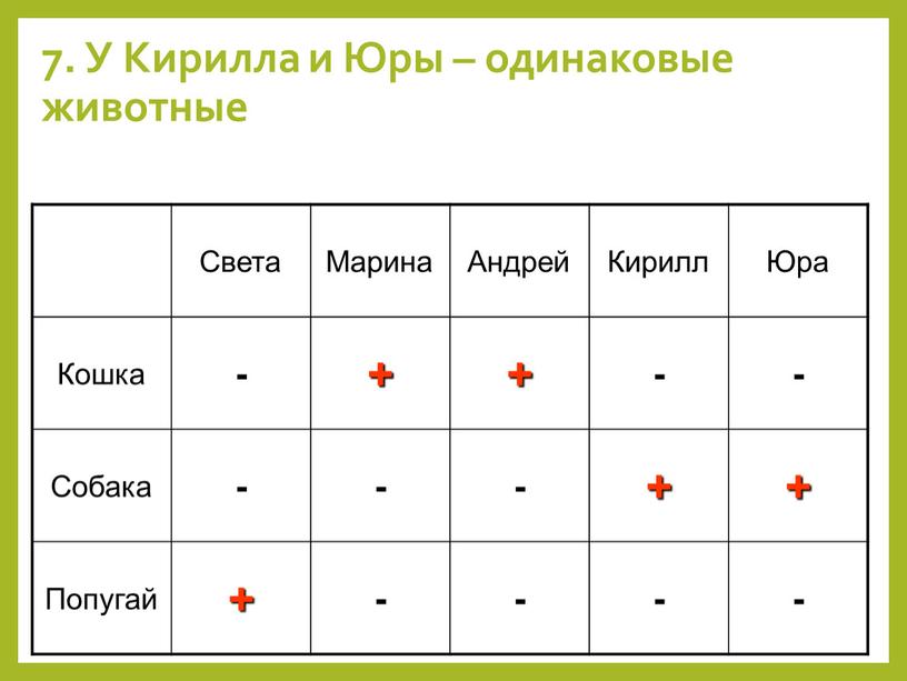 У Кирилла и Юры – одинаковые животные