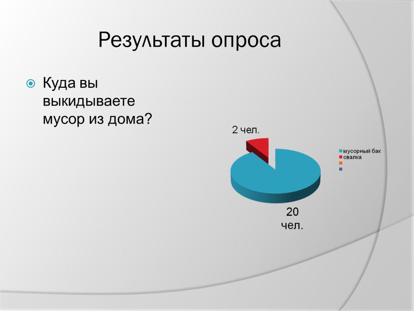 Результаты опроса Куда вы выкидываете мусор из дома?