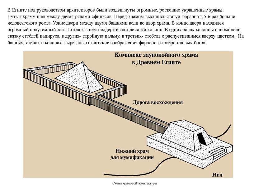 В Египте под руководством архитекторов были воздвигнуты огромные, роскошно украшенные храмы