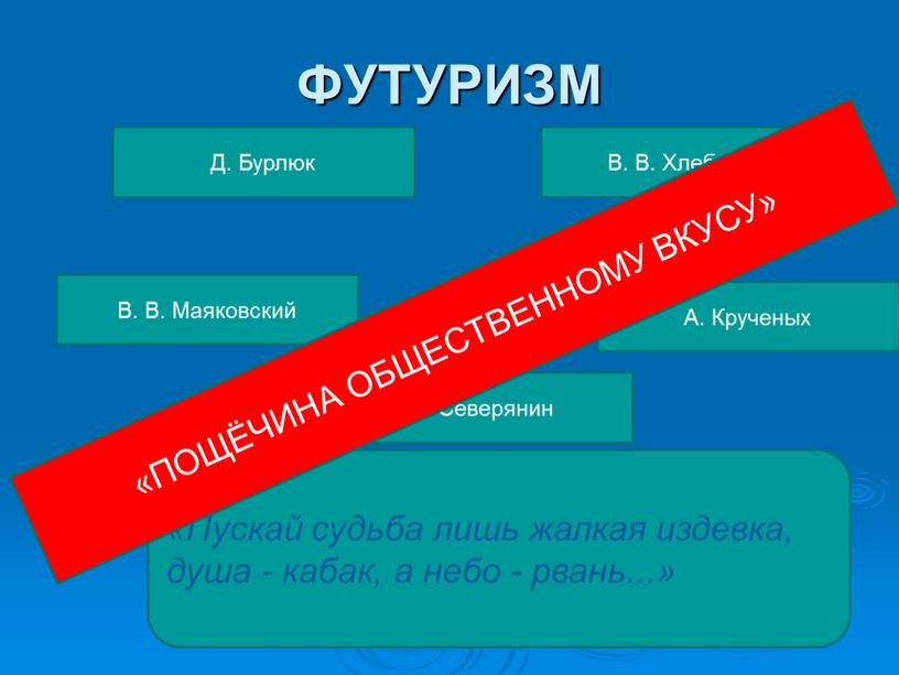 ФУТУРИЗМ В. В. Маяковский А. Крученых