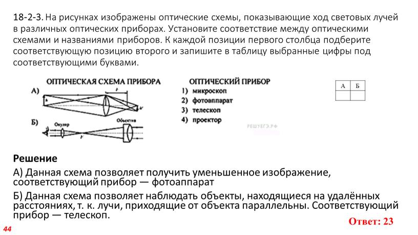 На рисунках изображены оптические схемы, показывающие ход световых лучей в различных оптических приборах