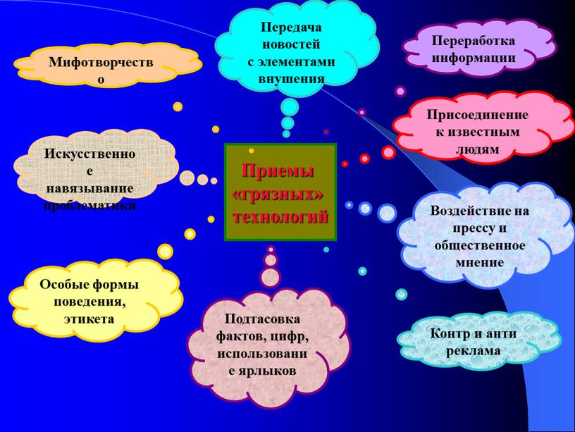 Приемы «грязных» технологий Передача новостей с элементами внушения