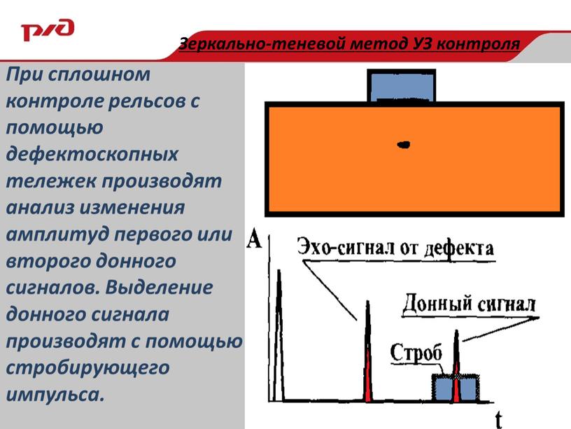 При сплошном контроле рельсов с помощью дефектоскопных тележек производят анализ изменения амплитуд первого или второго донного сигналов