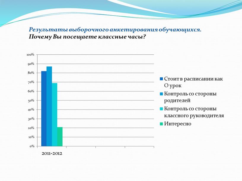 Результаты выборочного анкетирования обучающихся