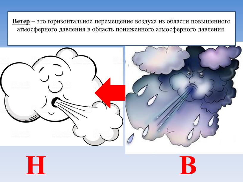 В Н Ветер – это горизонтальное перемещение воздуха из области повышенного атмосферного давления в область пониженного атмосферного давления