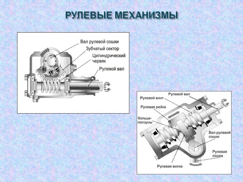 РУЛЕВЫЕ МЕХАНИЗМЫ