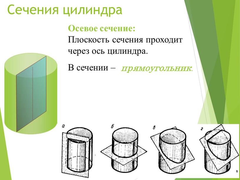 Сечения цилиндра Осевое сечение: