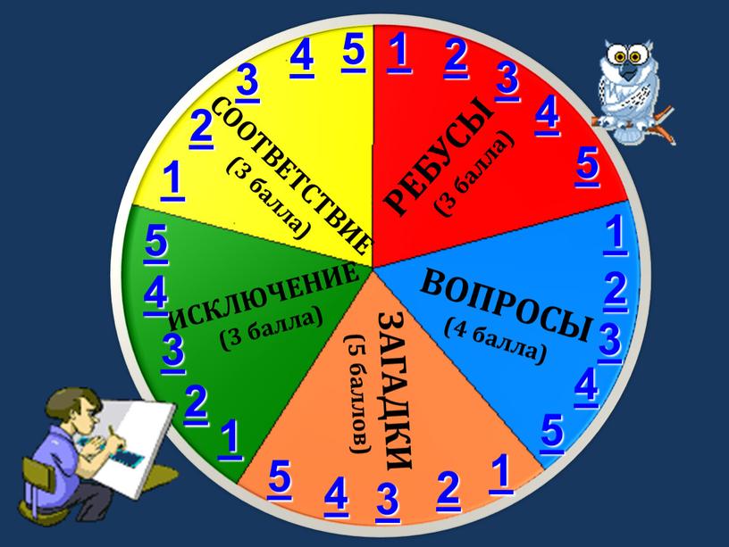 ВОПРОСЫ (4 балла) СООТВЕТСТВИЕ (3 балла)