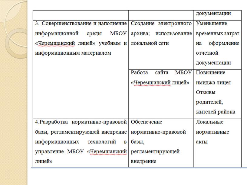 Презентация "Информационные технологии в управлении образовательной организацией"