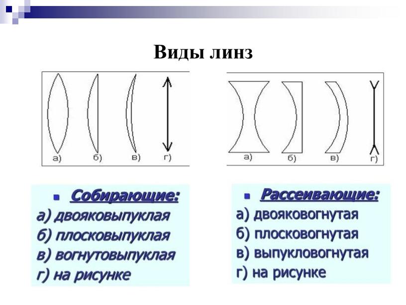 Виды линз