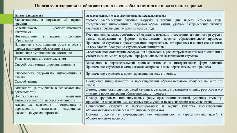 Показатели здоровья и образовательные способы влияния на показатель здоровья