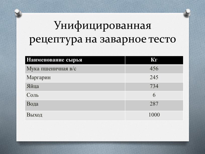 Унифицированная рецептура на заварное тесто