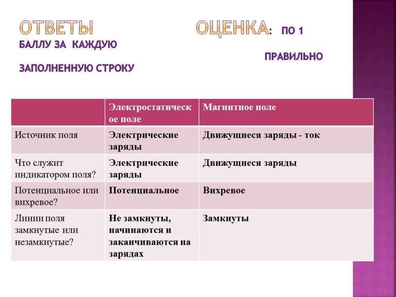 Ответы оценка: по 1 баллу за каждую правильно заполненную строку