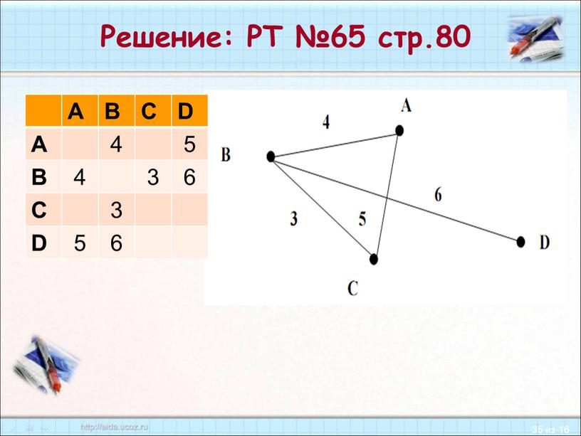 Решение: РТ №65 стр.80 A B C D