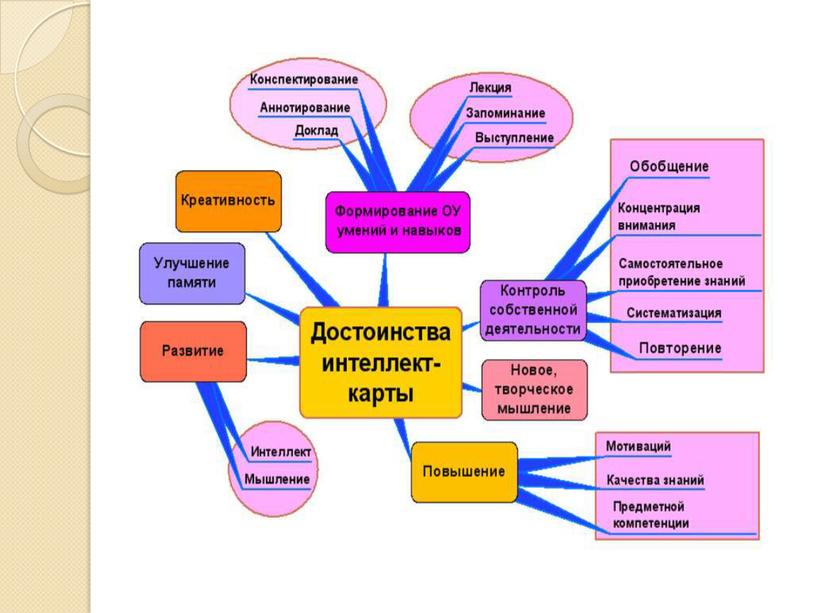 Презентация к мастер-классу