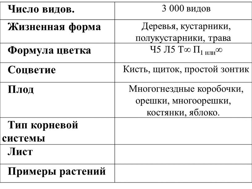 Число видов. 3 000 видов Жизненная форма